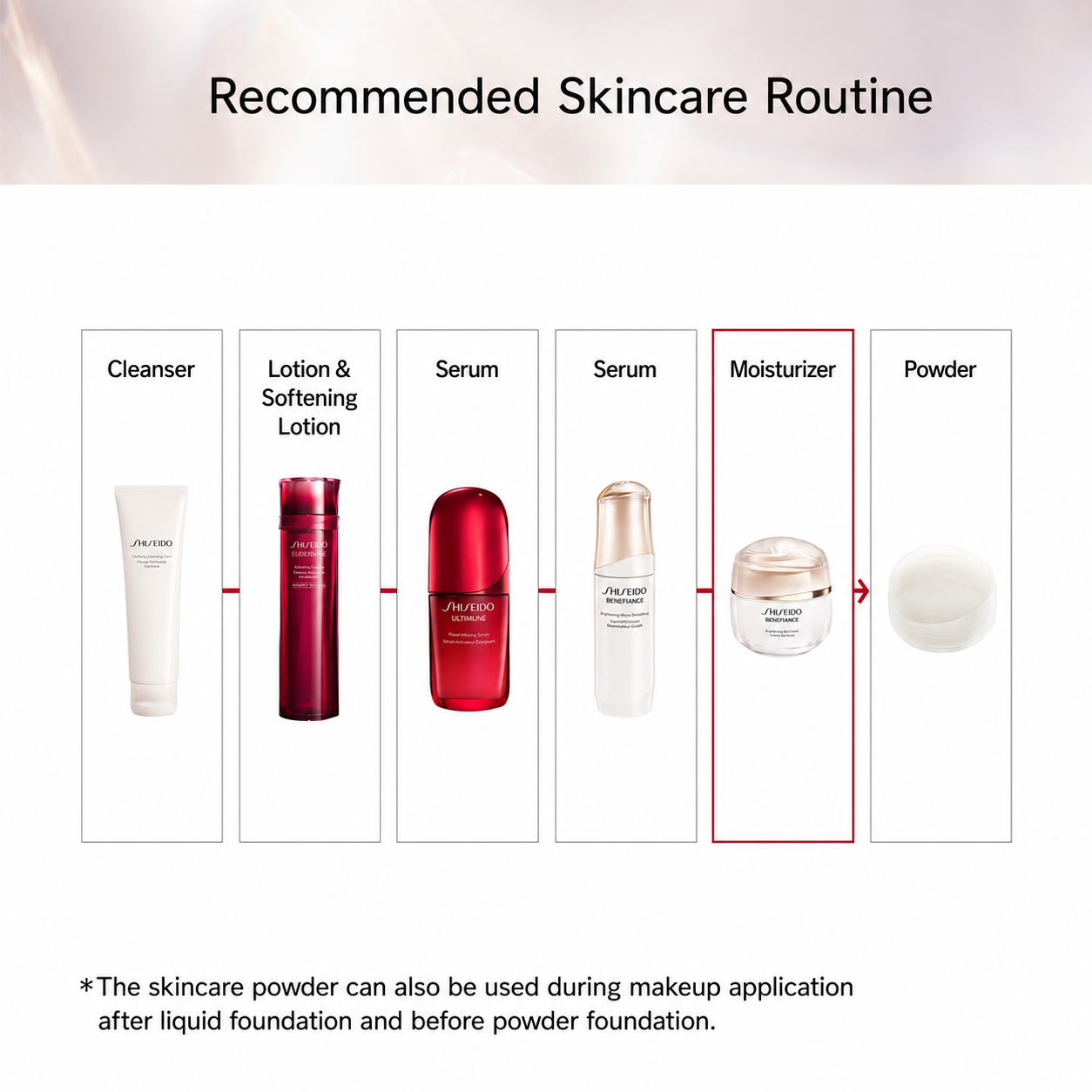 SHISEIDO Benefiance Brightening Gel Cream – كريم جل ياباني مرطب لتفتيح وإشراقة البشرة