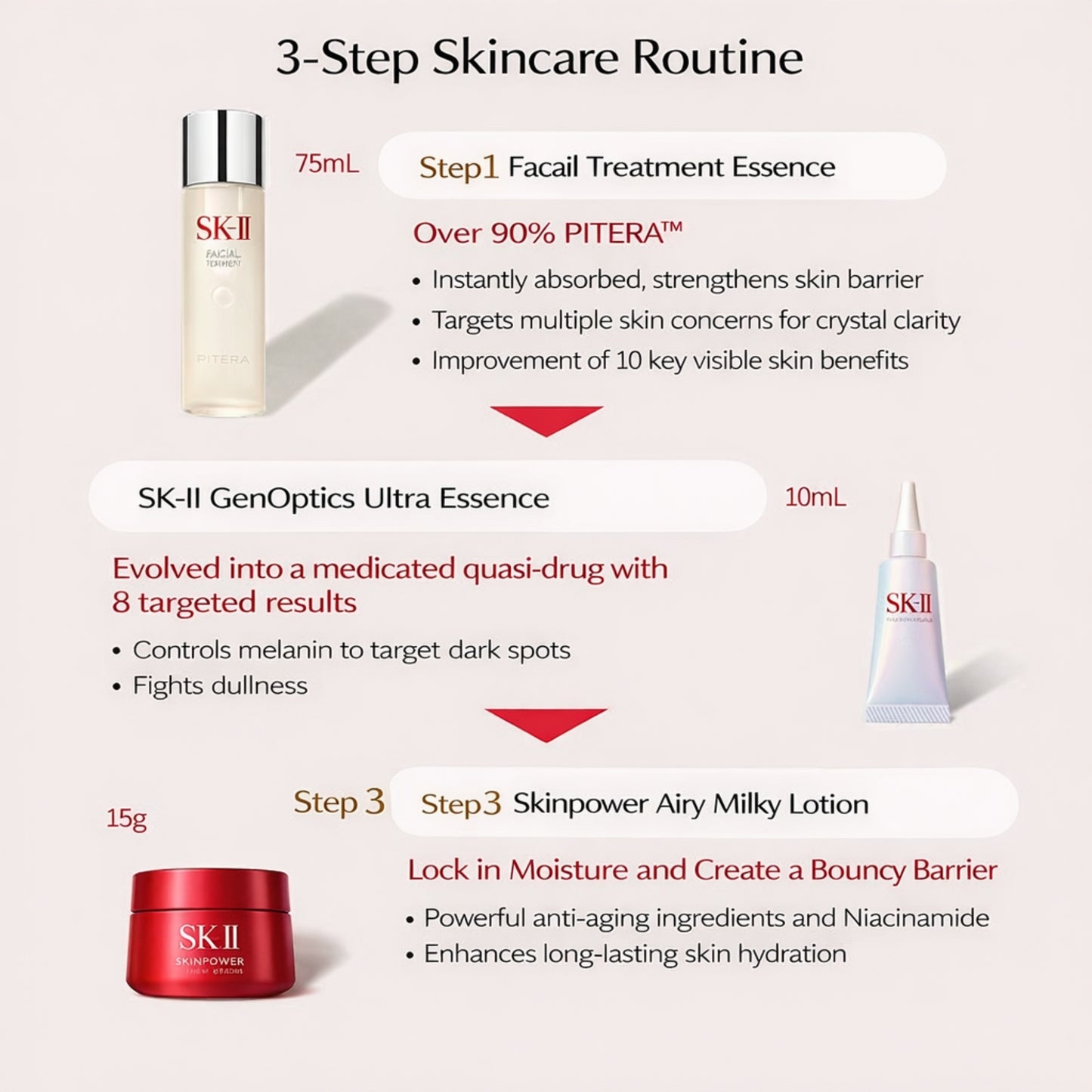 مجموعة SK-II Pitera™ الفاخرة للعناية الثلاثية بالبشرة – Essence بتركيز 90% Pitera™ + سيروم تفتيح Aura + كريم شد Skinpower | ترطيب عميق، تفتيح، تقليل التجاعيد والمسام | عناية يابانية فائقة لجميع أنواع البشرة
