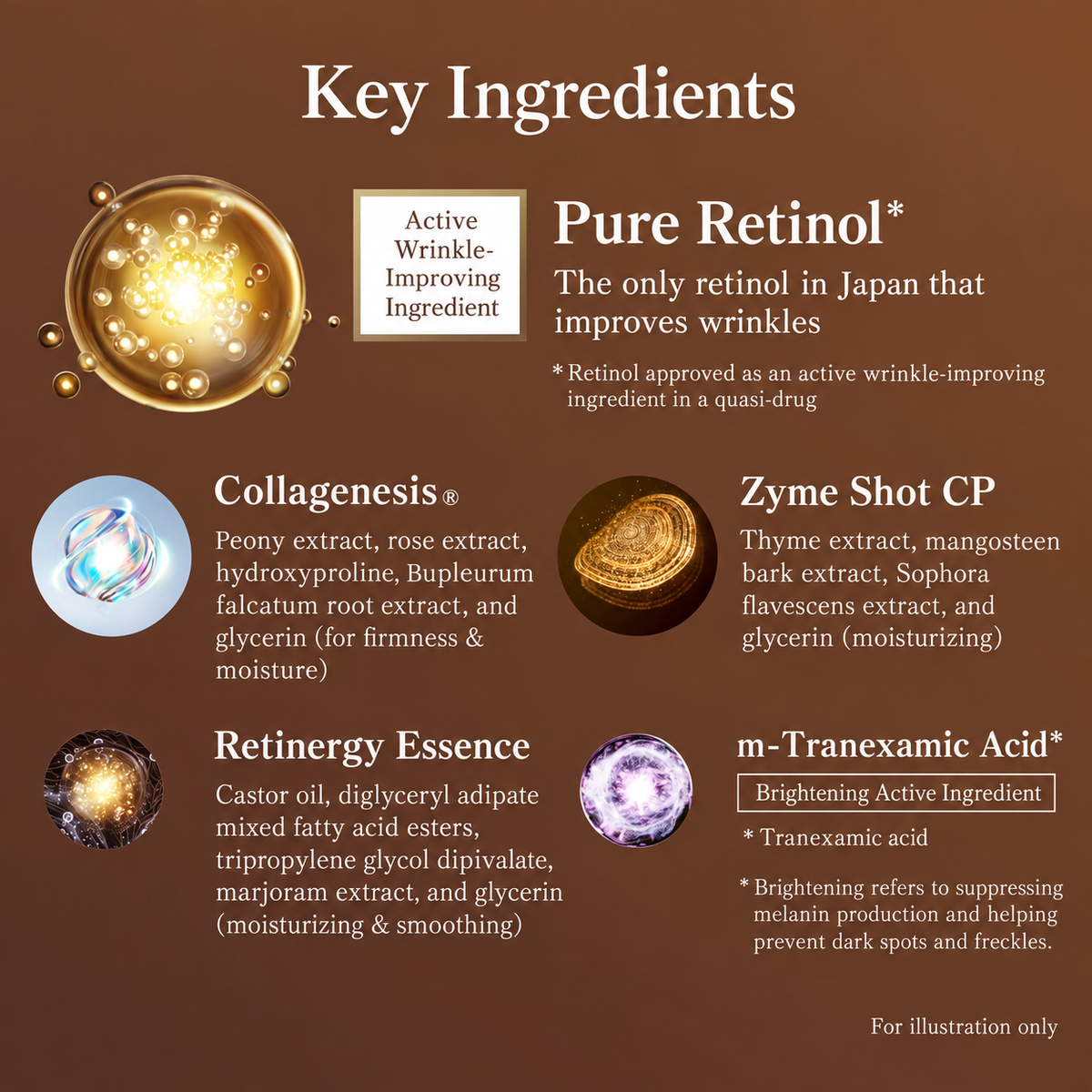 ELIXIR Retinol Power – كريم ريتينول مركز للتجاعيد والخطوط حول العين والفم والرقبة