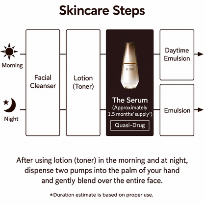 ELIXIR The Serum aa – سيروم لشدّ البشرة والنضارة والعناية بالتجاعيد والتصبغات | 50 مل