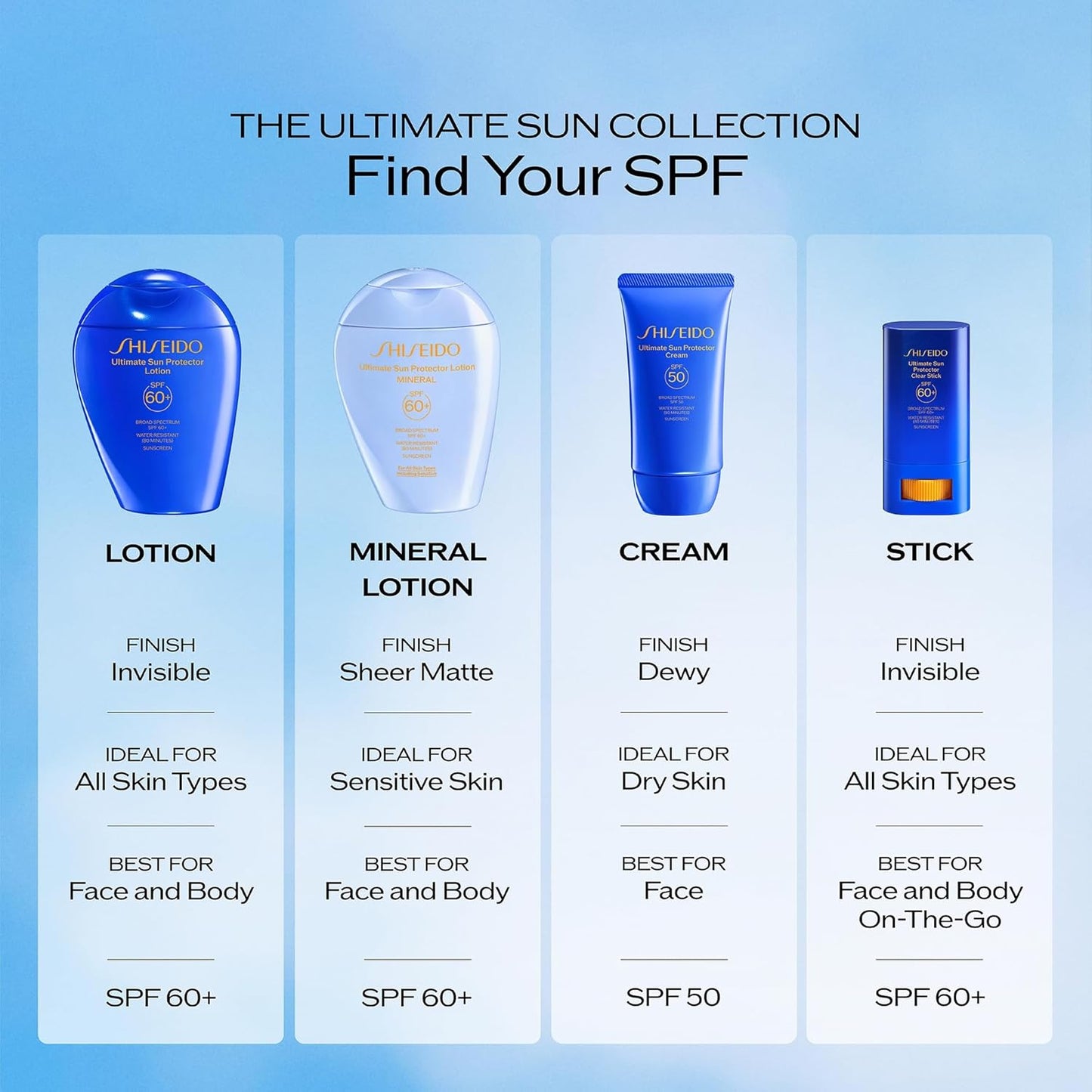 SHISEIDO Perfect Sun Protector SPF50+ – واقي شمس ياباني خفيف ومقاوم للماء | 50 مل