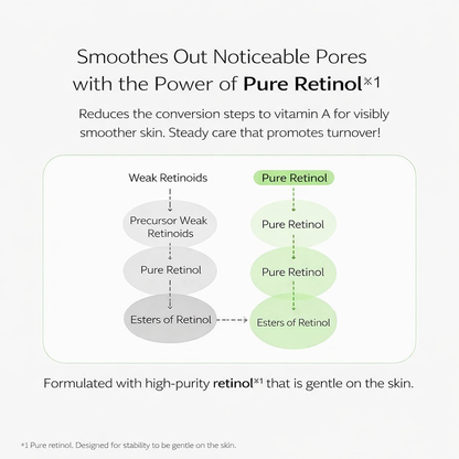 [بكج من عبوتين] سيروم Retinol Serum Plus من VT Cosmetics - تركيبة تجميع بين الريتنول النقي والنياسيناميد والسيكا هايالون - للعناية بالمسامات وشد البشرة وتحسين الخطوط الرفيعة - صنع في كوريا وارد اليابان