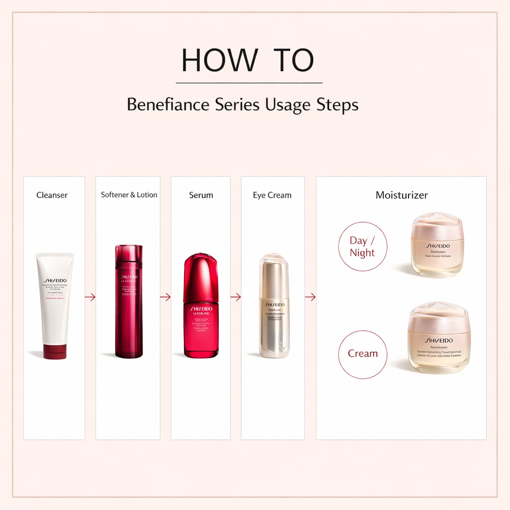 SHISEIDO Benefiance Wrinkle Smoothing Cream Enriched 50g – كريم شيسيدو المرطب لمكافحة التجاعيد وشد البشرة – ترطيب عميق لمدة 24 ساعة وتحسين مرونة ونعومة البشرة