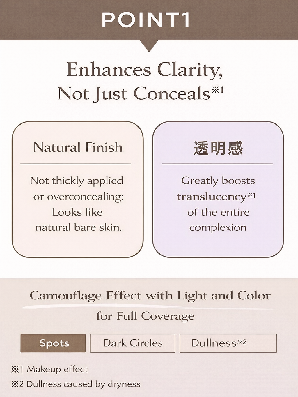 كونسيلر ETVOS العلاجي بتركيبة سيروم – Mineral Inner Treatment Liquid Concealer SPF36 – تغطية طبيعية وترطيب عميق مع حماية شمسية - صنع في اليابان