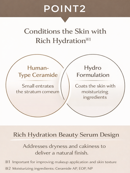 كونسيلر ETVOS العلاجي بتركيبة سيروم – Mineral Inner Treatment Liquid Concealer SPF36 – تغطية طبيعية وترطيب عميق مع حماية شمسية - صنع في اليابان