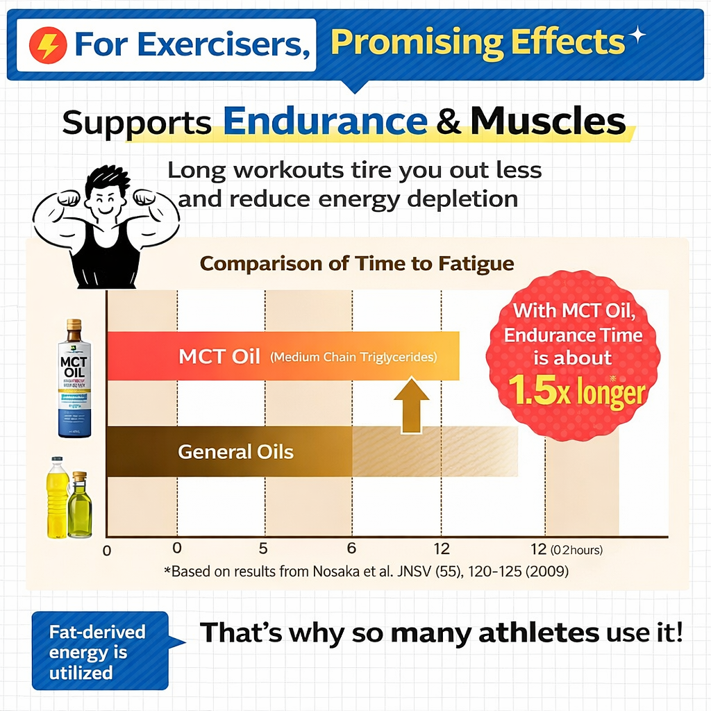 الاختيار رقم 1 لرجيم الكيتو — زيت MCT الياباني 100% من Katsuyama Nextage (450 جم) — صنع في اليابان