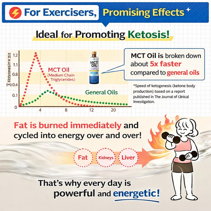 الاختيار رقم 1 لرجيم الكيتو — زيت MCT الياباني 100% من Katsuyama Nextage (450 جم) — صنع في اليابان