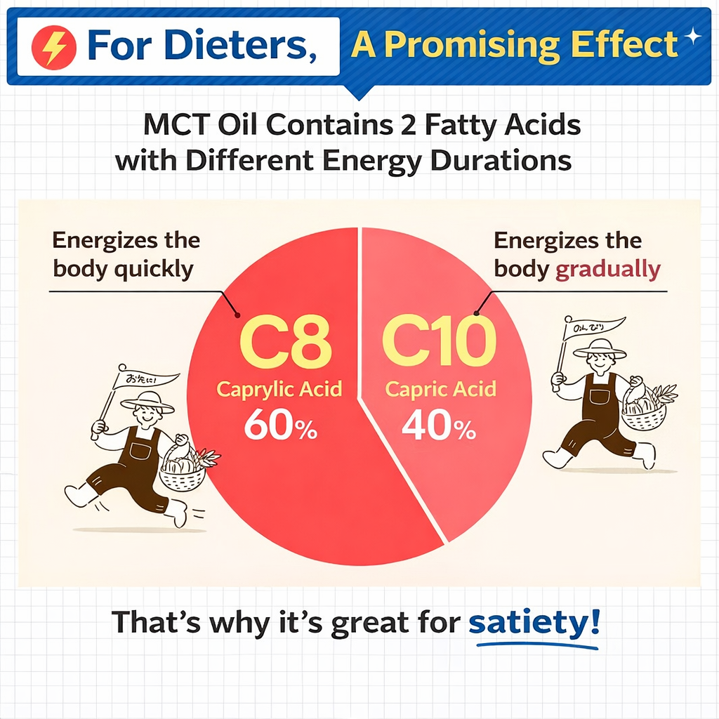 الاختيار رقم 1 لرجيم الكيتو — زيت MCT الياباني 100% من Katsuyama Nextage (450 جم) — صنع في اليابان