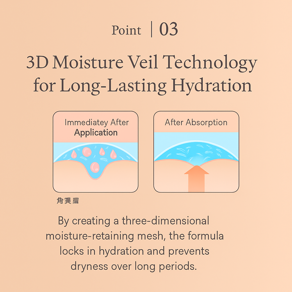 سيروم Pure VA Derma - للعناية المتقدمة بالتجاعيد والخطوط الدقيقة حول منطقة العين والفم - تركيبة من الريتنول النقي والنياسيناميد وغيرها من المكونات الطبيعية - من العلامة التجارية Yunth - صنع في اليابان