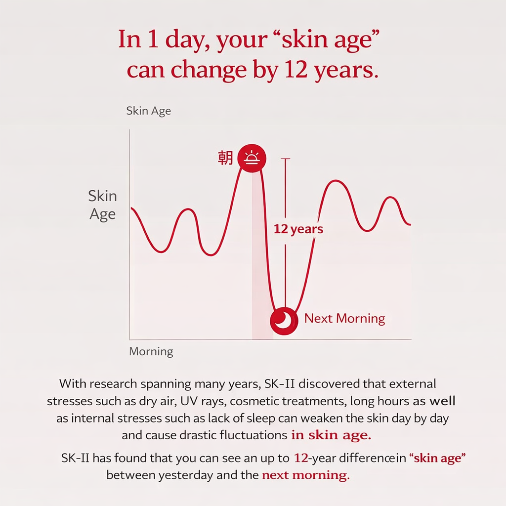 SK-II Facial Treatment Essence – معجزة Pitera™ للعناية العميقة وتجديد البشرة | إشراقة فورية + ترطيب 10 طبقات | يعالج الجفاف والمسام والخشونة | مثالي لكل أنواع البشرة | أحجام متعددة | صنع في اليابان
