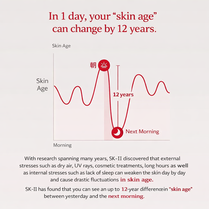 SK-II Facial Treatment Essence – معجزة Pitera™ للعناية العميقة وتجديد البشرة | إشراقة فورية + ترطيب 10 طبقات | يعالج الجفاف والمسام والخشونة | مثالي لكل أنواع البشرة | أحجام متعددة | صنع في اليابان