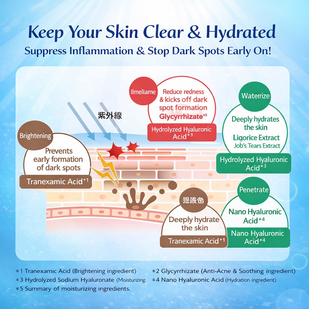 Hada Labo Shirojun Premium Medicated Whitening Lotion – لوشن تفتيح وترطيب بمكونات طبية مزدوجة بتقنية الاختراق العميق بالنانو هيالورونيك | لبشرة صافية ومشرقة | 170 ml - صنع في اليابان