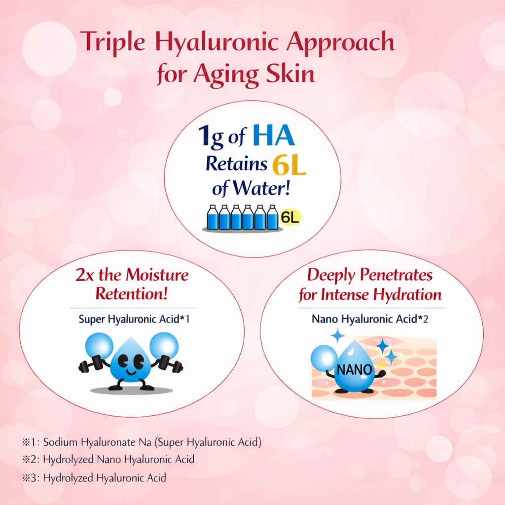 Hada Labo Gokujyun Medicated Firming Lotion – لوشن علاجي لشدّ البشرة وتحسين التجاعيد مع ترطيب ثلاثي ومكافحة التصبغات | 170ml