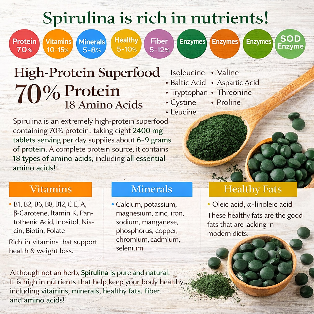 Spirulina 100% – مكمل السبيرولينا الياباني النقي | 2400 حبة | بروتين طبيعي 70% | فيتامينات ومعادن | صنع في اليابان