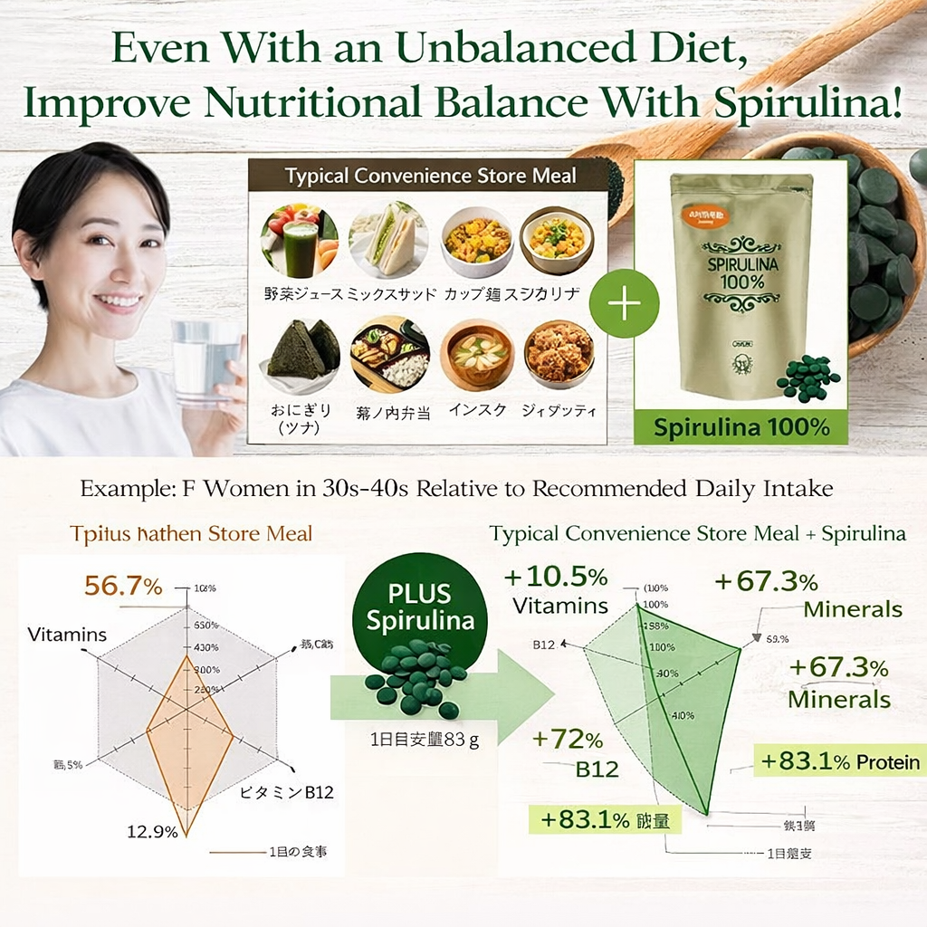 Spirulina 100% – مكمل السبيرولينا الياباني النقي | 2400 حبة | بروتين طبيعي 70% | فيتامينات ومعادن | صنع في اليابان