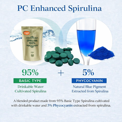 سبيرولينا يابانية معزّزة بالفيكوسيانين (5%) – 1500 قرص لدعم الطاقة والمناعة – سوبر فود غني بالبروتين والفيتامينات - صنع في اليابان