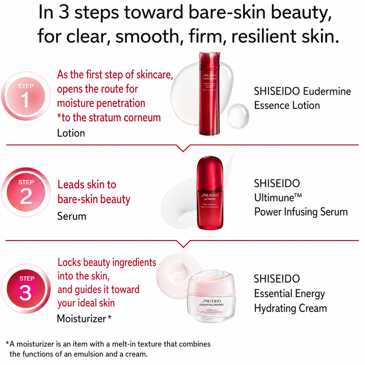 Shiseido Eudermine Essence Lotion – لوشن إيسنس لترطيب عميق وبشرة مشرقة | 145ml
