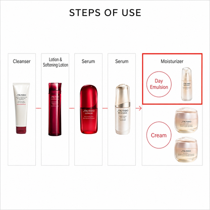 SHISEIDO Benefiance Day Emulsion SPF30 – ايمولشن نهاري مرطب لتنعيم ومعالجة التجاعيد الناتجة عن الجفاف | 75ml