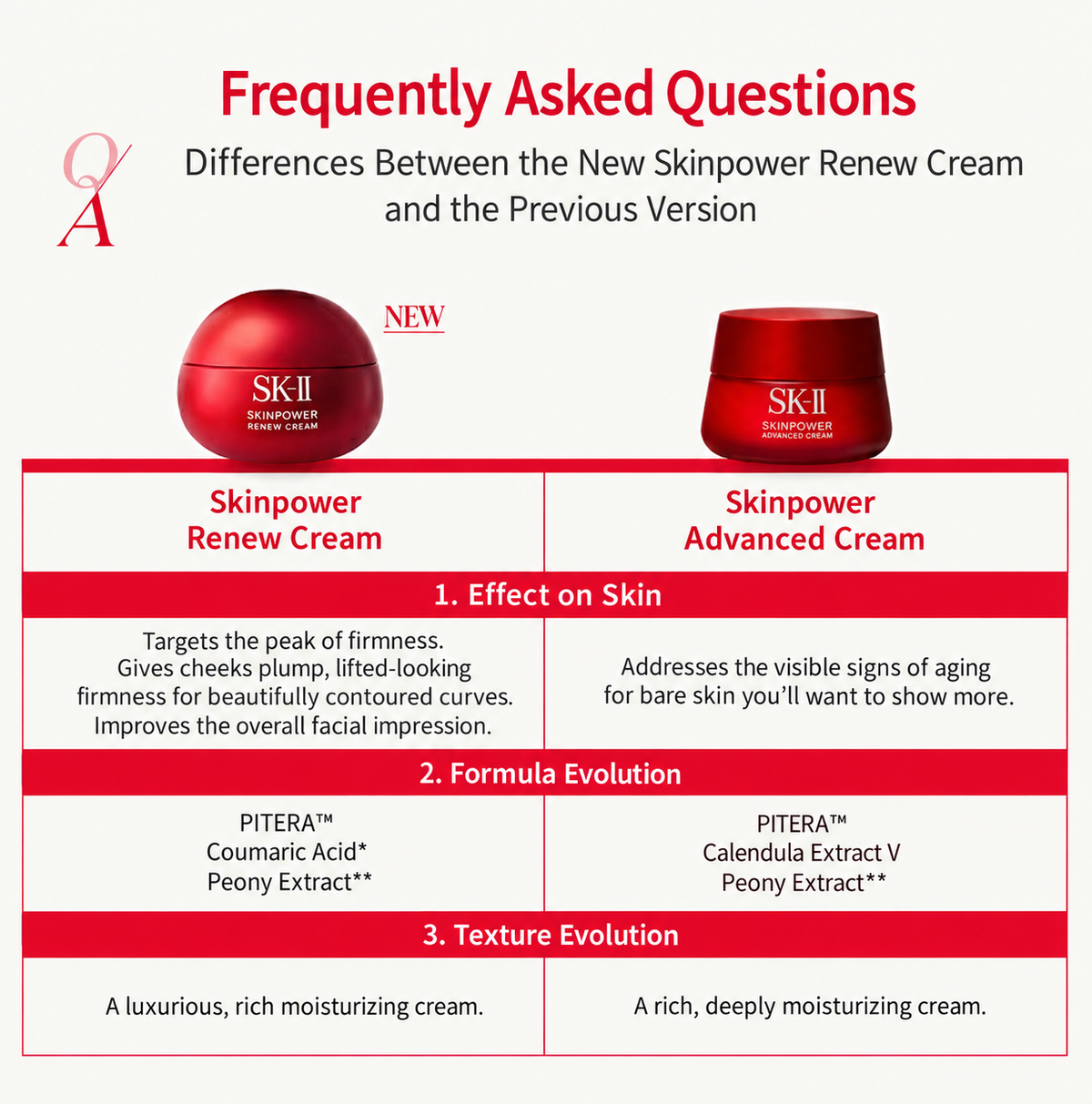 كريم SK-II Skinpower Re-New Cream – الإصدار الأحدث من Skinpower Advanced Cream لترطيب عميق ومكافحة علامات الشيخوخة