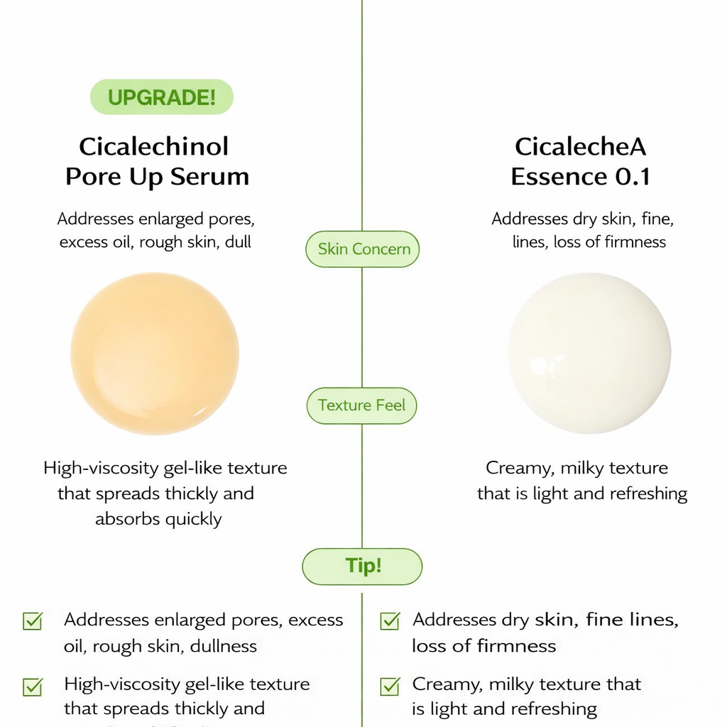 [بكج من عبوتين] سيروم Retinol Serum Plus من VT Cosmetics - تركيبة تجميع بين الريتنول النقي والنياسيناميد والسيكا هايالون - للعناية بالمسامات وشد البشرة وتحسين الخطوط الرفيعة - صنع في كوريا وارد اليابان