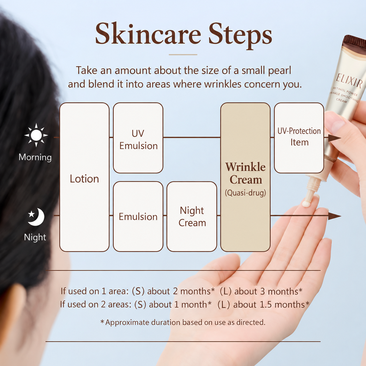 ELIXIR Retinol Power – كريم ريتينول مركز للتجاعيد والخطوط حول العين والفم والرقبة